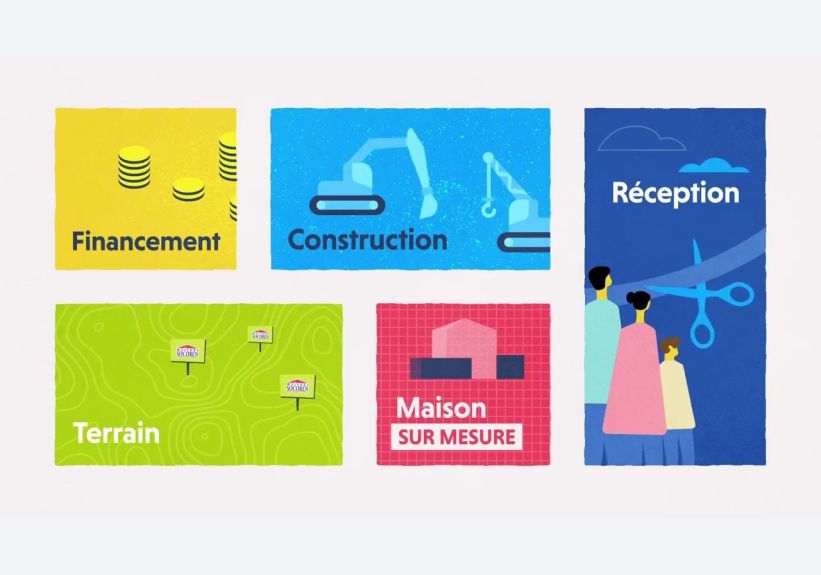 Image du modèle de maison déroulement socoren