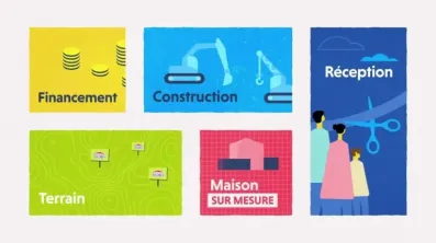 Image du modèle de maison déroulement socoren