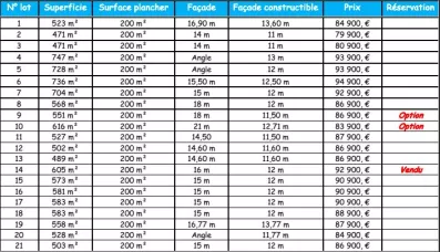 Image du modèle de maison Capture d’écran 2025-02-28 à 17.56.54