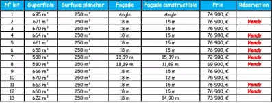 Image du modèle de maison Capture d’écran 2025-02-28 à 17.56.36