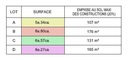 Image du modèle de maison Parcelles